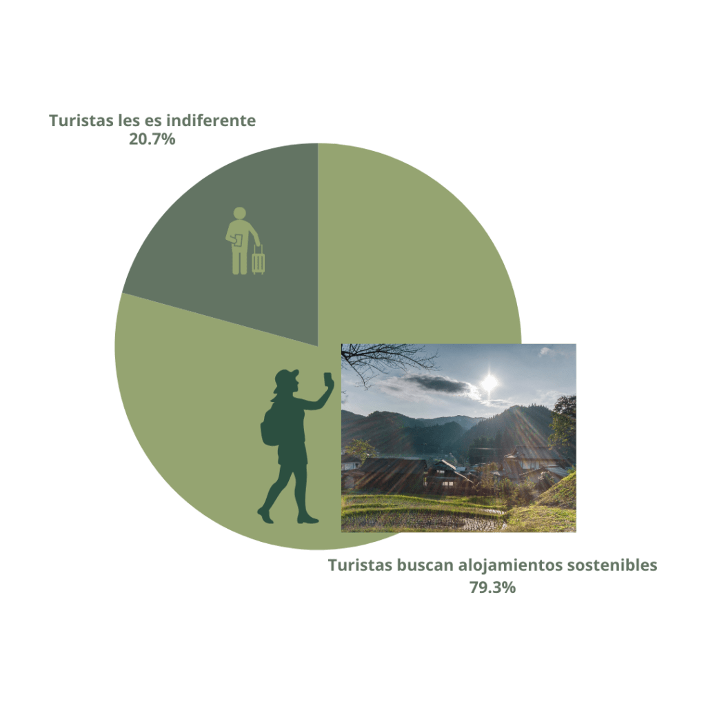 turistas rurales buscan sostenibilidad